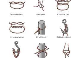 Surgeon's Knot